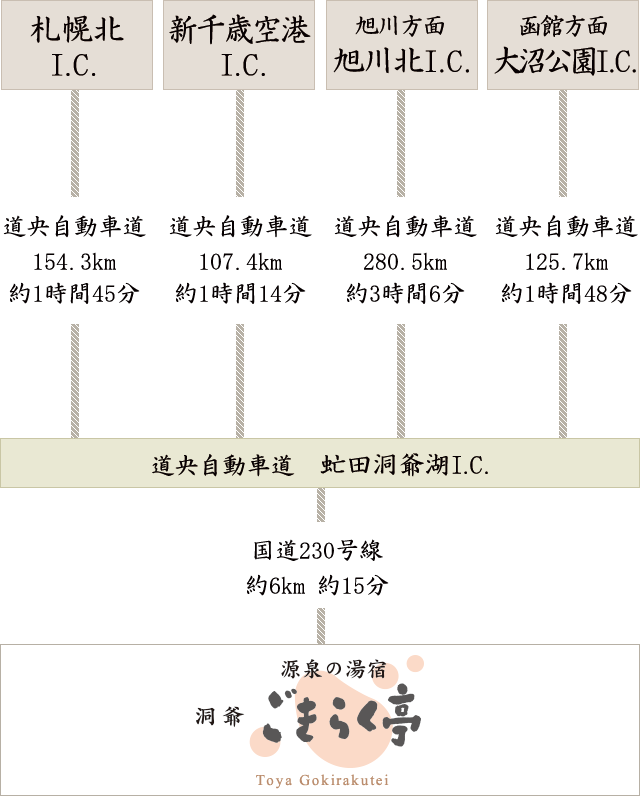 お車での道のり 札幌北I.C・新千歳空港I.C・旭川方面・函館方面〜ごきらく亭